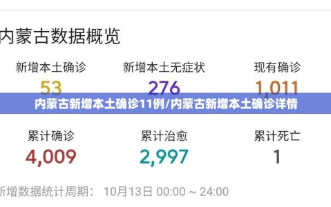 内蒙古新增本土确诊11例/内蒙古新增本土确诊详情