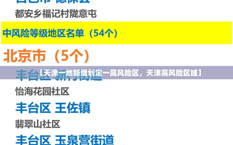 【天津一地新增划定一高风险区，天津高风险区域】