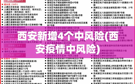 西安新增4个中风险(西安疫情中风险)