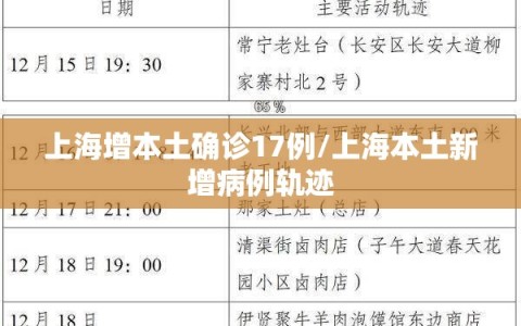 上海增本土确诊17例/上海本土新增病例轨迹