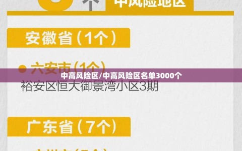 中高风险区/中高风险区名单3000个