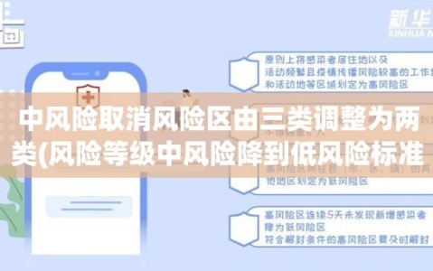 中风险取消风险区由三类调整为两类(风险等级中风险降到低风险标准)
