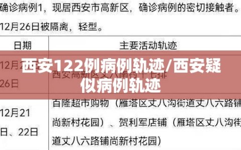 西安122例病例轨迹/西安疑似病例轨迹