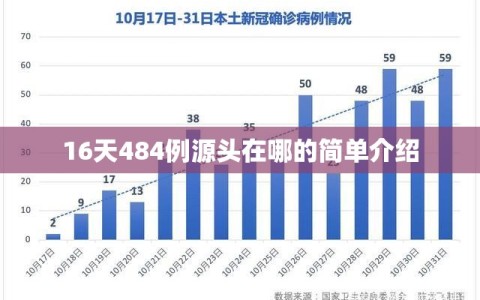 16天484例源头在哪的简单介绍