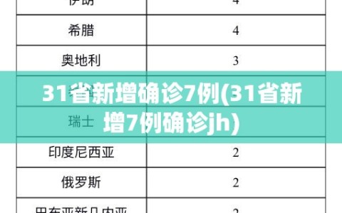 31省新增确诊7例(31省新增7例确诊jh)