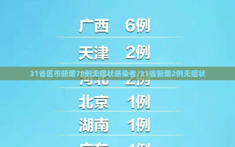 31省区市新增78例无症状感染者/31省新增2例无症状