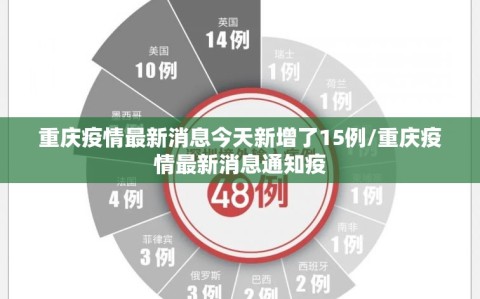 重庆疫情最新消息今天新增了15例/重庆疫情最新消息通知疫