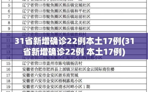 31省新增确诊22例本土17例(31省新增确诊22例 本土17例)
