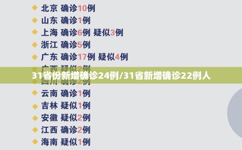 31省份新增确诊24例/31省新增确诊22例人
