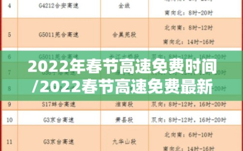 2022年春节高速免费时间/2022春节高速免费最新通知