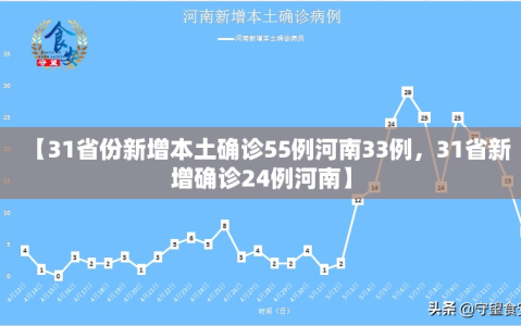 【31省份新增本土确诊55例河南33例，31省新增确诊24例河南】