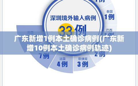 广东新增1例本土确诊病例(广东新增10例本土确诊病例轨迹)