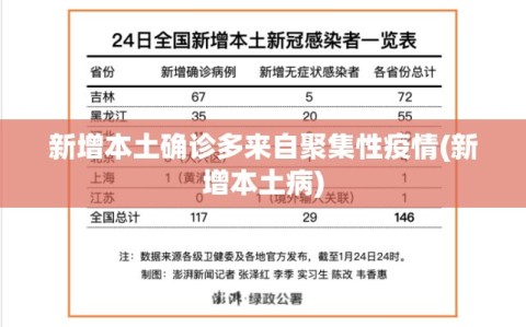 新增本土确诊多来自聚集性疫情(新增本土病)