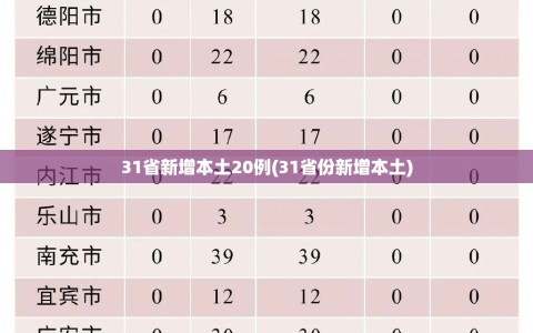 31省新增本土20例(31省份新增本土)