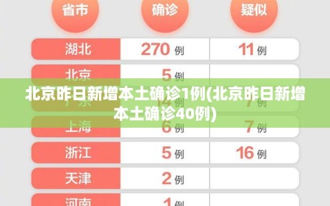 北京昨日新增本土确诊1例(北京昨日新增本土确诊40例)