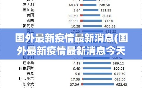 国外最新疫情最新消息(国外最新疫情最新消息今天)