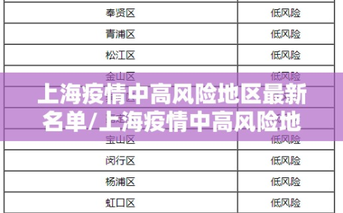 上海疫情中高风险地区最新名单/上海疫情中高风险地区分布图