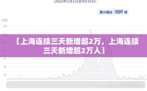 【上海连续三天新增超2万，上海连续三天新增超2万人】