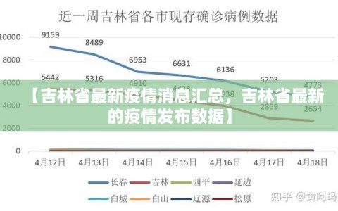 【吉林省最新疫情消息汇总，吉林省最新的疫情发布数据】