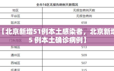 【北京新增51例本土感染者，北京新增 5 例本土确诊病例】
