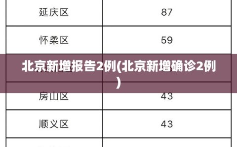 北京新增报告2例(北京新增确诊2例)
