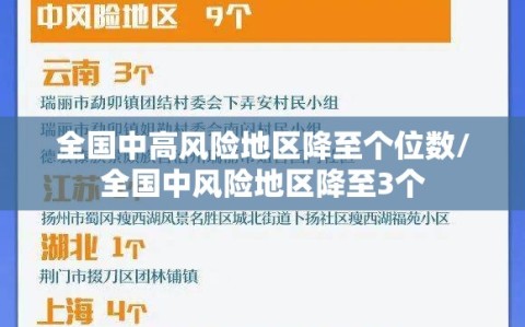 全国中高风险地区降至个位数/全国中风险地区降至3个