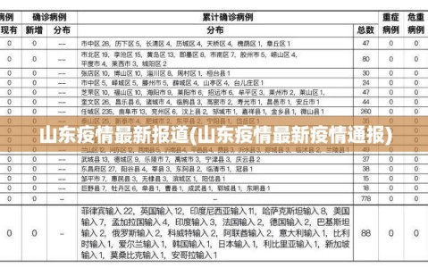 山东疫情最新报道(山东疫情最新疫情通报)