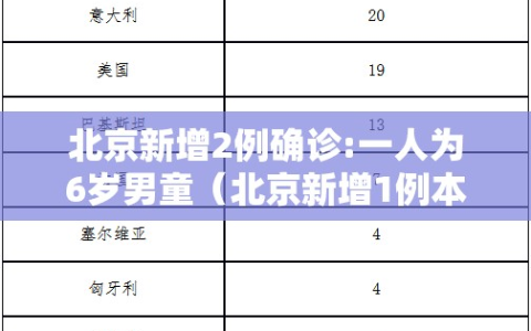 北京新增2例确诊:一人为6岁男童（北京新增1例本土确诊 系5岁男童）