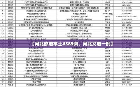 【河北昨增本土4585例，河北又增一例】