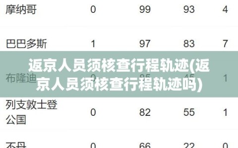 返京人员须核查行程轨迹(返京人员须核查行程轨迹吗)