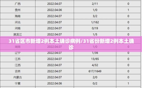 31省区市新增2例本土确诊病例/31省份新增2例本土确诊