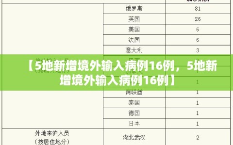 【5地新增境外输入病例16例，5地新增境外输入病例16例】