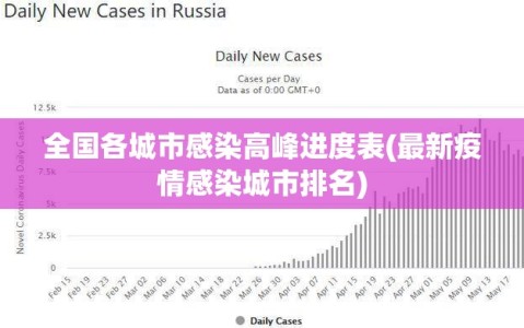 全国各城市感染高峰进度表(最新疫情感染城市排名)