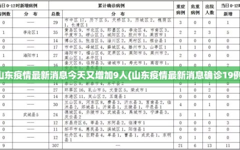 山东疫情最新消息今天又增加9人(山东疫情最新消息确诊19例)