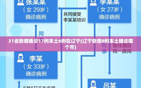 31省新增确诊17例本土6例在辽宁(辽宁新增8例本土确诊哪个市)