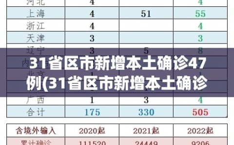 31省区市新增本土确诊47例(31省区市新增本土确诊55例)