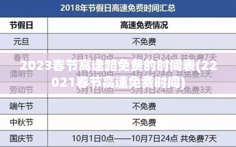 2023春节高速路免费的时间表(22021春节高速免费时间)