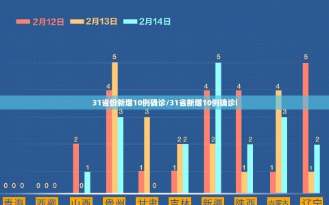 31省份新增10例确诊/31省新增10例确诊i