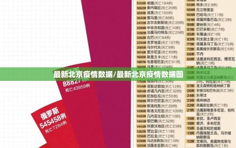最新北京疫情数据/最新北京疫情数据图