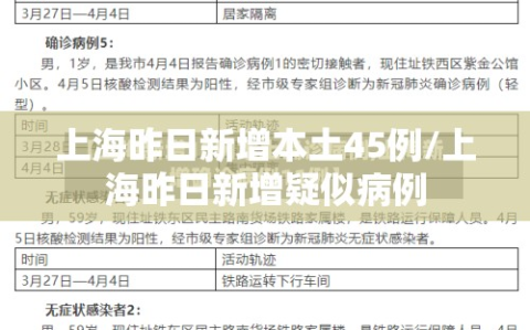 上海昨日新增本土45例/上海昨日新增疑似病例