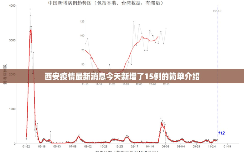 西安疫情最新消息今天新增了15例的简单介绍
