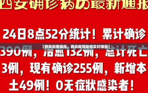 【西安疫情通报，西安疫情动态实时播报】