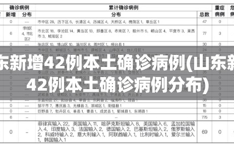 山东新增42例本土确诊病例(山东新增42例本土确诊病例分布)
