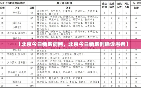 【北京今日新增病例，北京今日新增例确诊患者】