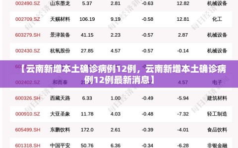 【云南新增本土确诊病例12例，云南新增本土确诊病例12例最新消息】