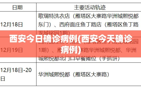 西安今日确诊病例(西安今天确诊病例)