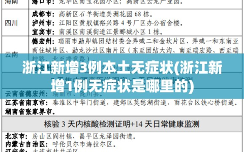 浙江新增3例本土无症状(浙江新增1例无症状是哪里的)