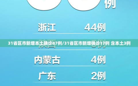 31省区市新增本土确诊47例/31省区市新增确诊17例 含本土3例