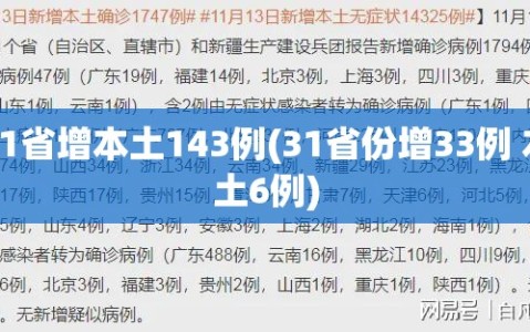 31省增本土143例(31省份增33例 本土6例)