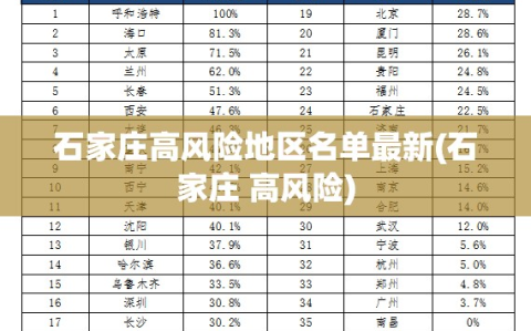 石家庄高风险地区名单最新(石家庄 高风险)